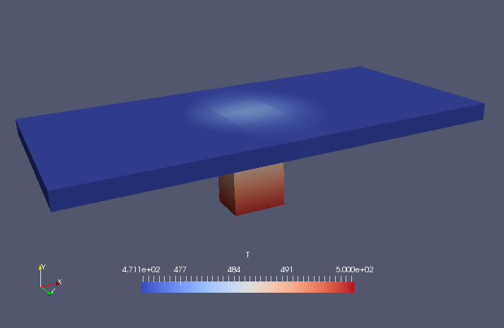 heat-transfer-between-multiple-solids-and-fluids-with-radiation-xsim