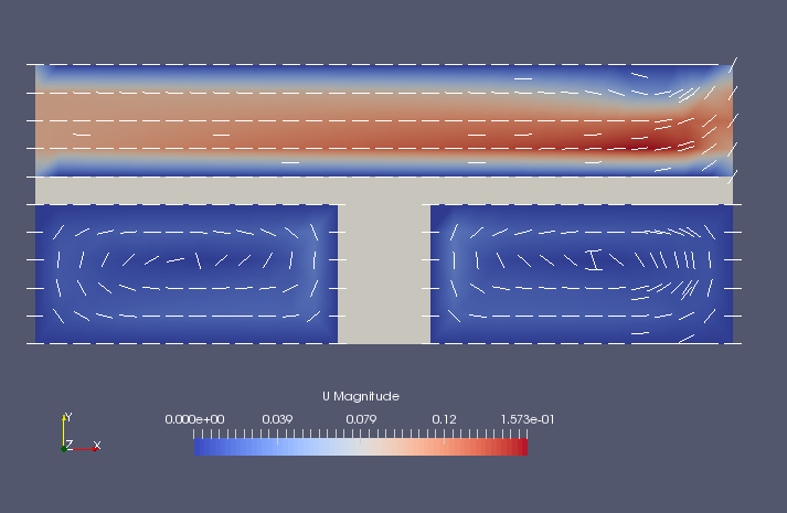 Flow velocity on XY-plane (U)