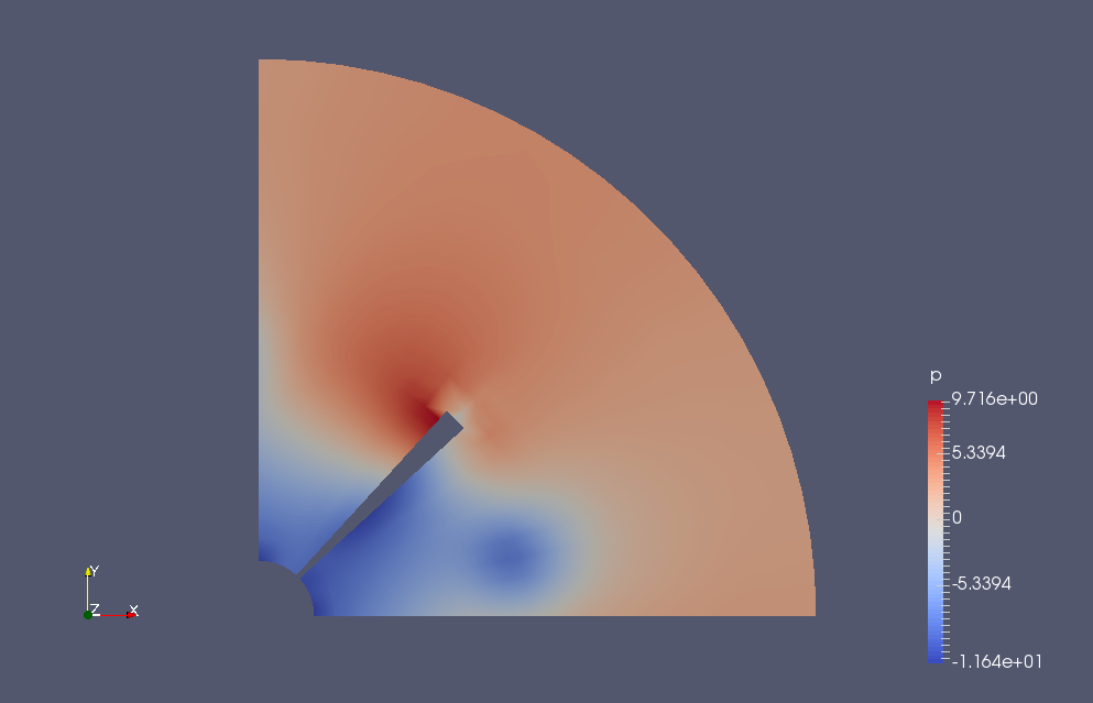 円筒中央付近での断面方向の圧力（p）