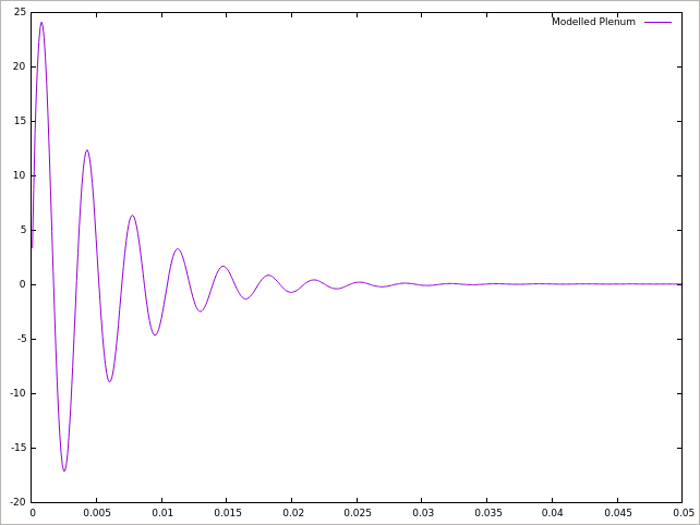 サンプリング点 (-0.01, 0, 0) での圧力の時系列（p）